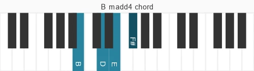 Piano voicing of chord B madd4